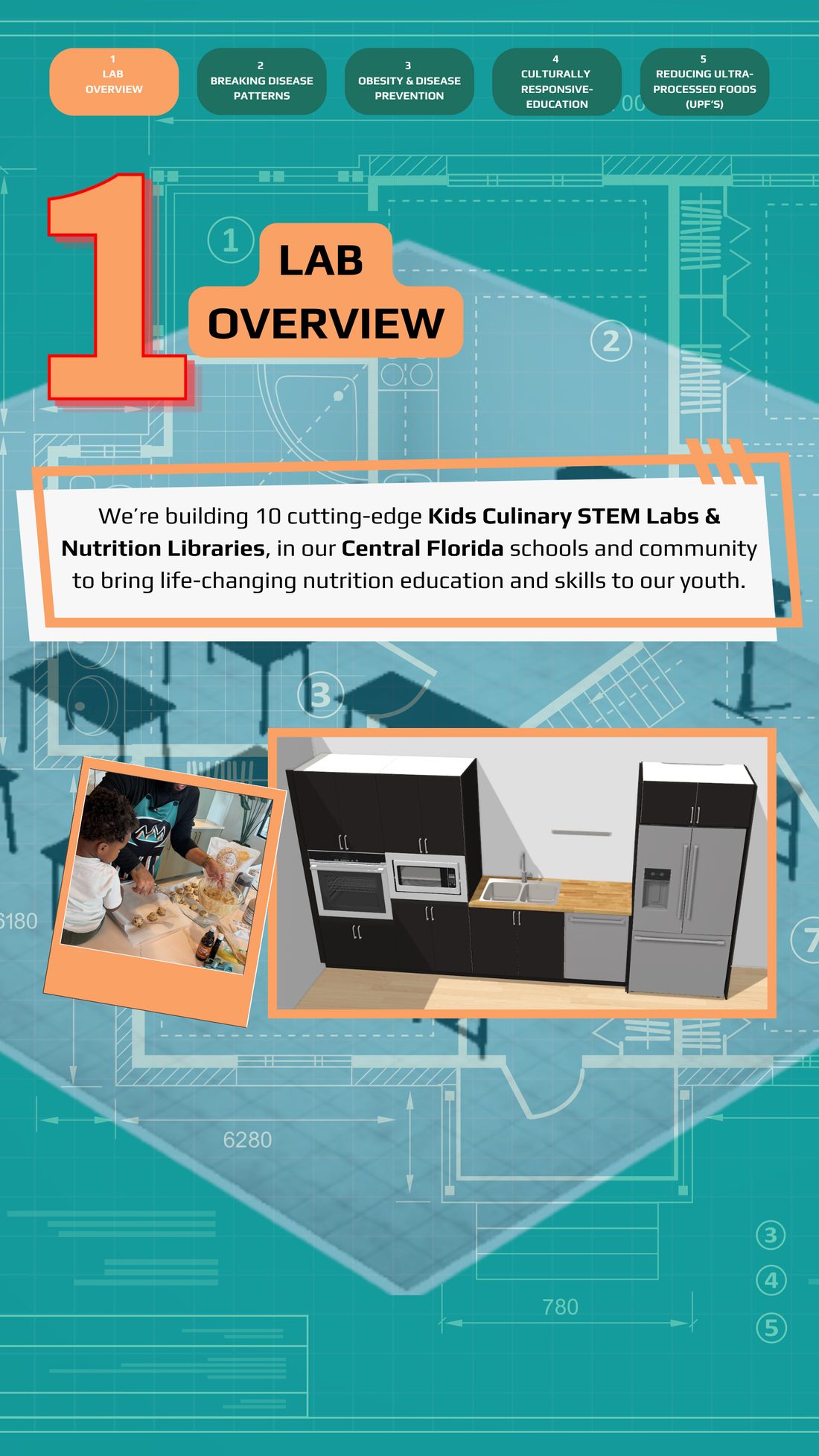 Lab Overview &mdash; the blueprint for FG Kids' Culinary Nutrition STEAM Lab
