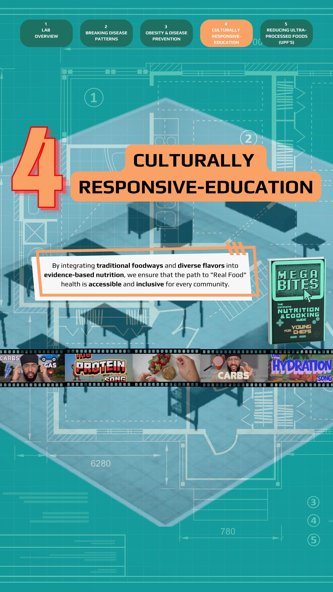 Culturally Responsive Education woven into the curriculum