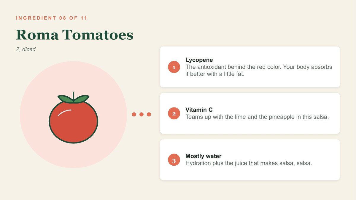 Roma tomatoes, broken down.