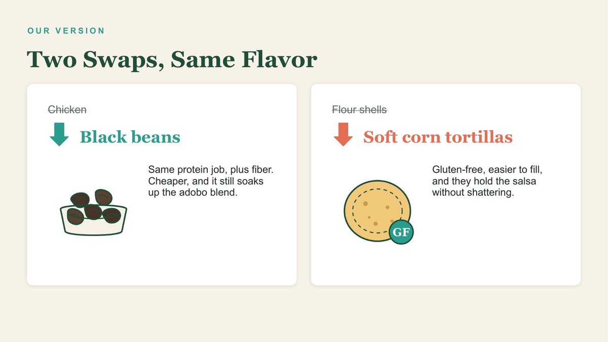 Two swaps, same flavor.