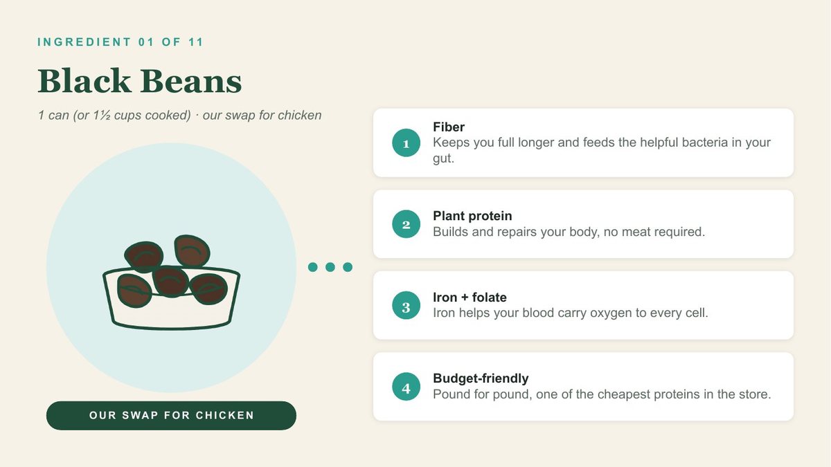Black beans: what they do for your body.