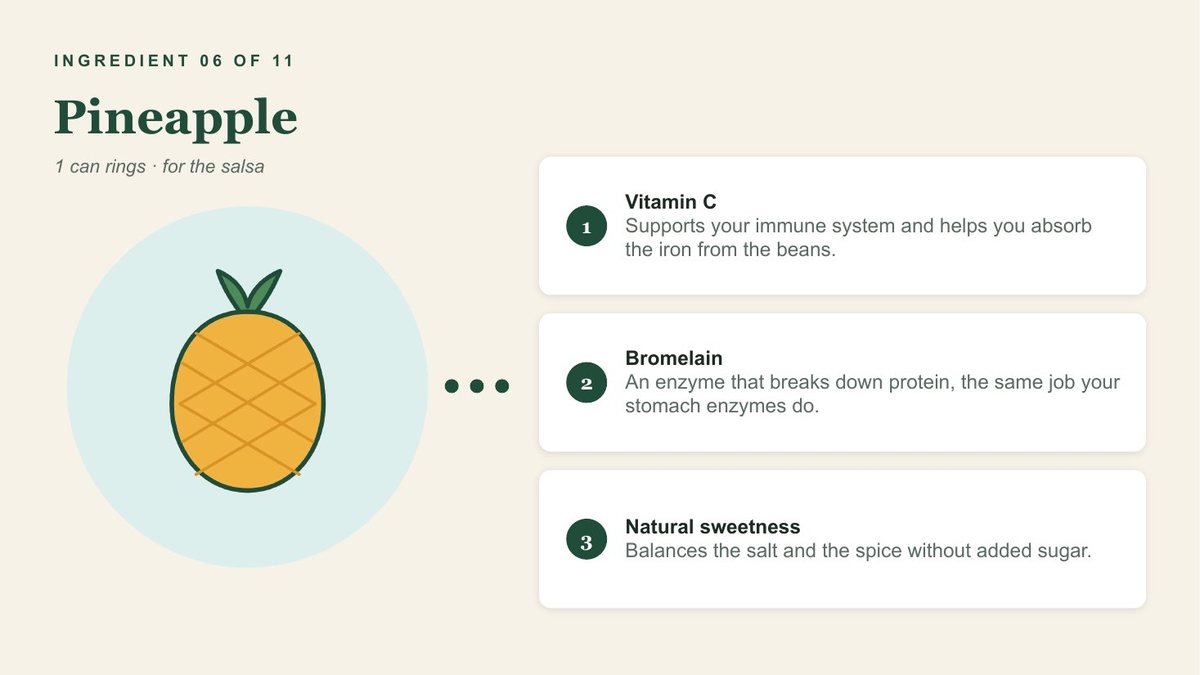 Pineapple, broken down.