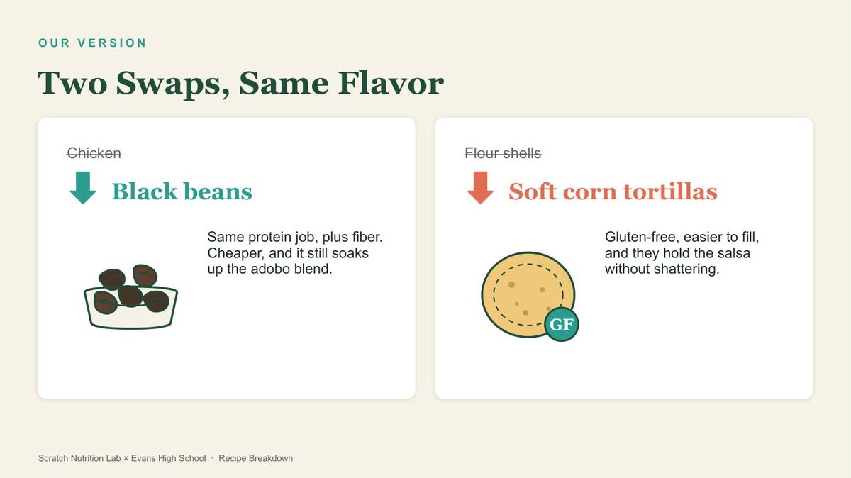 Two swaps, same flavor
